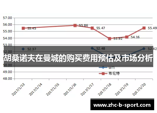 胡桑诺夫在曼城的购买费用预估及市场分析