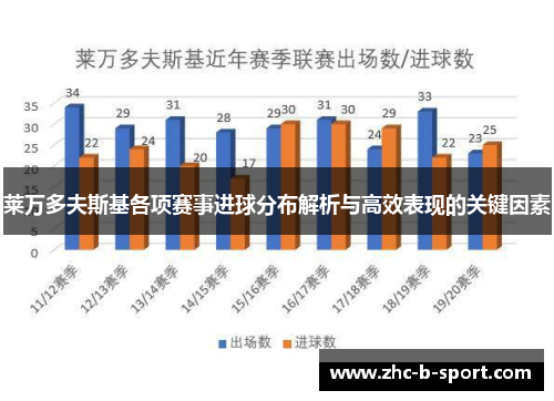 莱万多夫斯基各项赛事进球分布解析与高效表现的关键因素