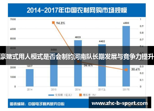豪赌式用人模式是否会制约河南队长期发展与竞争力提升
