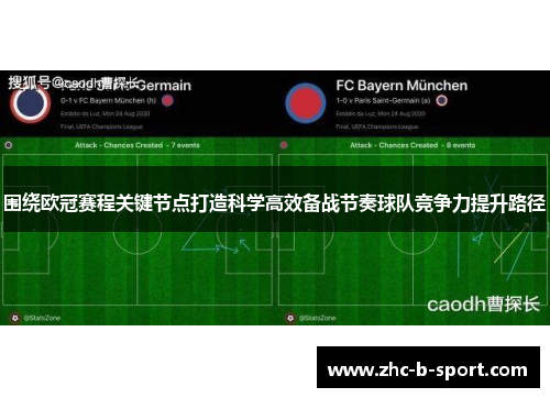 围绕欧冠赛程关键节点打造科学高效备战节奏球队竞争力提升路径
