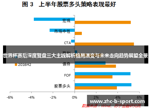 世界杯赛后深度复盘三大主线解析格局演变与未来走向趋势展望全景