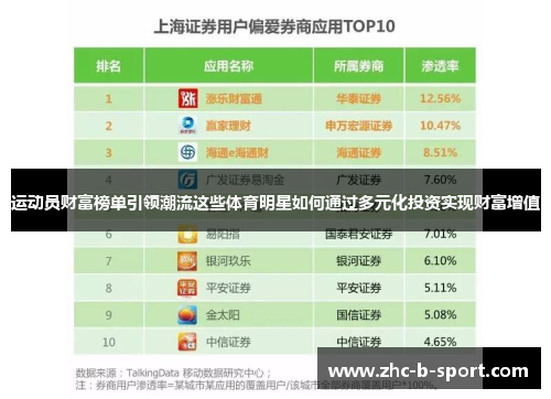 运动员财富榜单引领潮流这些体育明星如何通过多元化投资实现财富增值