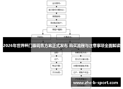 2026年世界杯门票销售方案正式发布 购买流程与注意事项全面解读