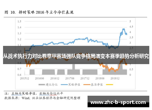 从战术执行力对比看意甲赛场强队竞争格局演变本赛季趋势分析研究