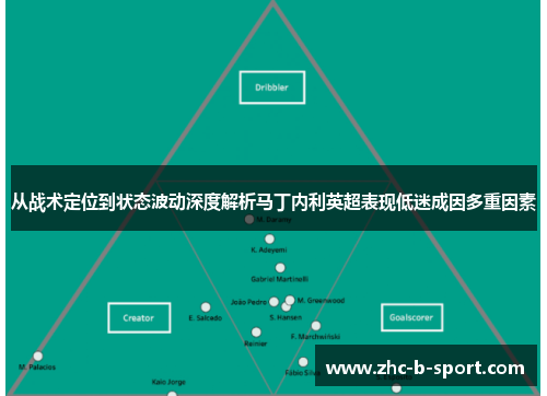 从战术定位到状态波动深度解析马丁内利英超表现低迷成因多重因素 从战术定位到状态波动深度解析马丁内利英超表现低迷成因多重因素