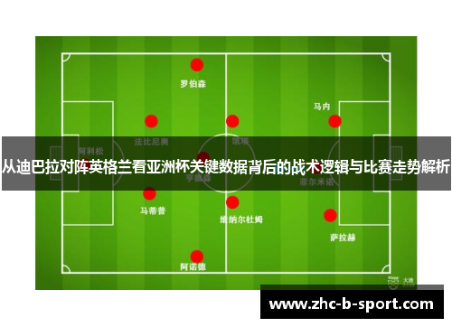 从迪巴拉对阵英格兰看亚洲杯关键数据背后的战术逻辑与比赛走势解析 从迪巴拉对阵英格兰看亚洲杯关键数据背后的战术逻辑与比赛走势解析