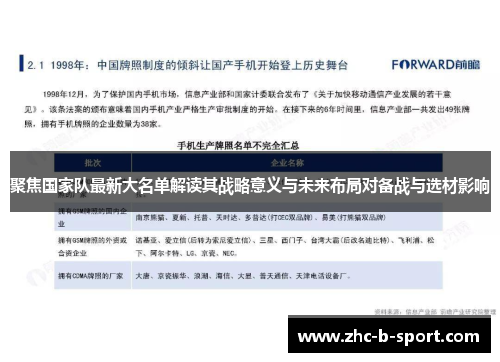 聚焦国家队最新大名单解读其战略意义与未来布局对备战与选材影响 聚焦国家队最新大名单解读其战略意义与未来布局对备战与选材影响
