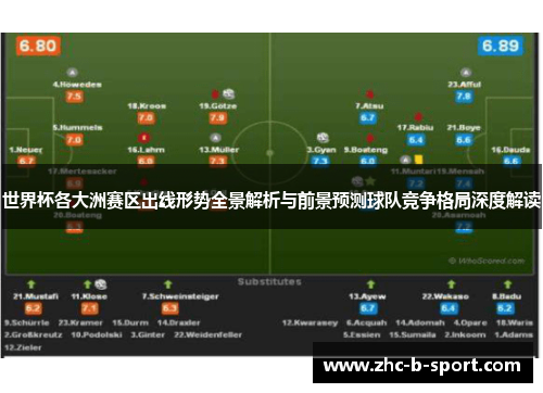 世界杯各大洲赛区出线形势全景解析与前景预测球队竞争格局深度解读