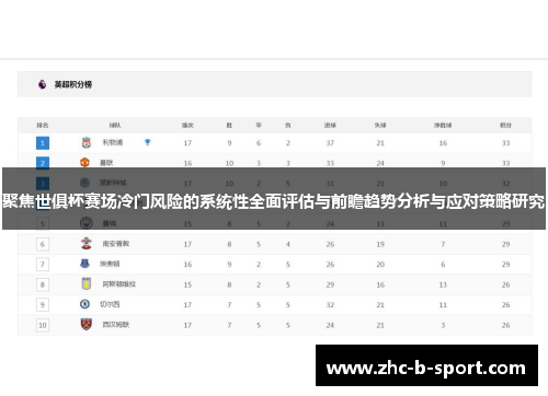 聚焦世俱杯赛场冷门风险的系统性全面评估与前瞻趋势分析与应对策略研究 聚焦世俱杯赛场冷门风险的系统性全面评估与前瞻趋势分析与应对策略研究