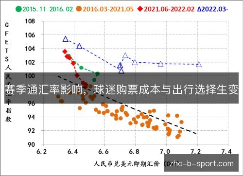 赛季通汇率影响,球迷购票成本与出行选择生变 赛季通汇率影响,球迷购票成本与出行选择生变